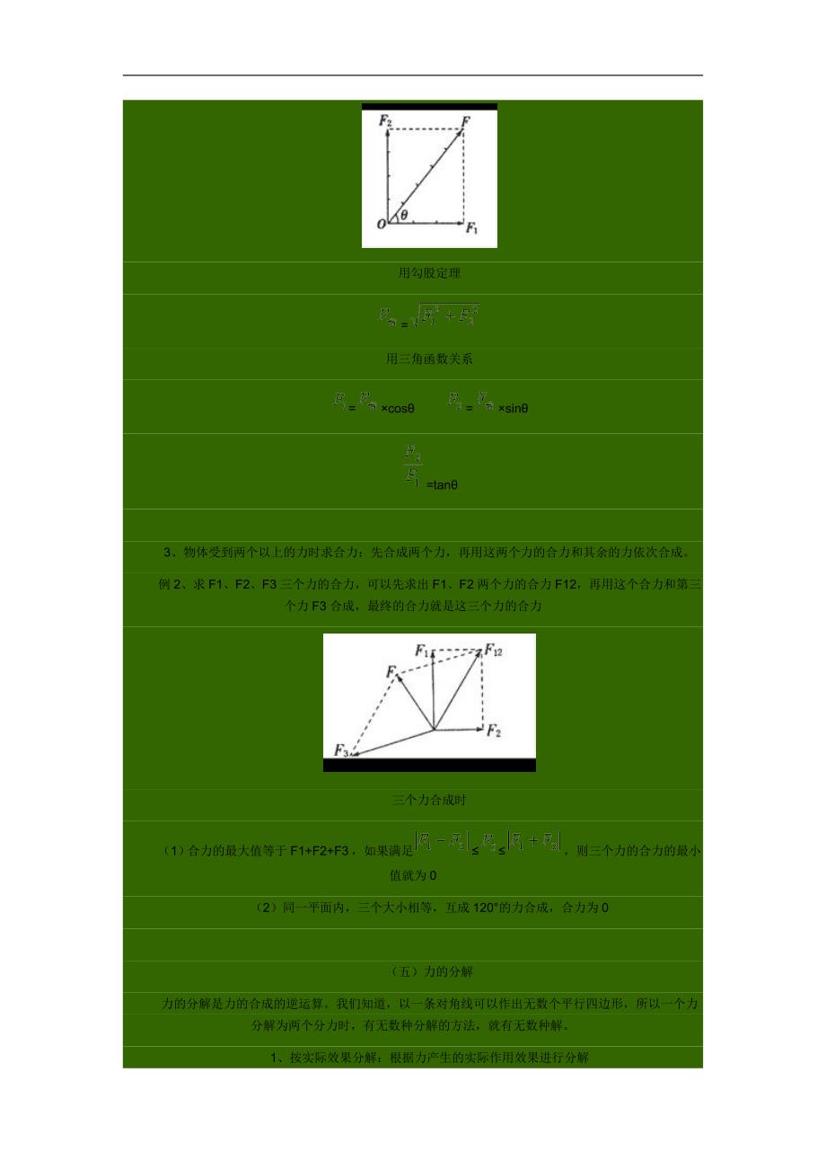 合力与分力的概念_第3页