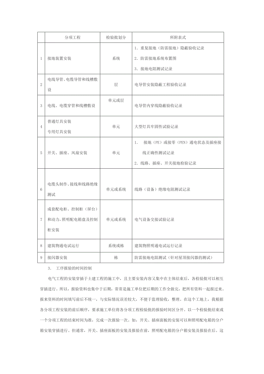 监理对建筑电气工程质量验收资料的控制_第2页