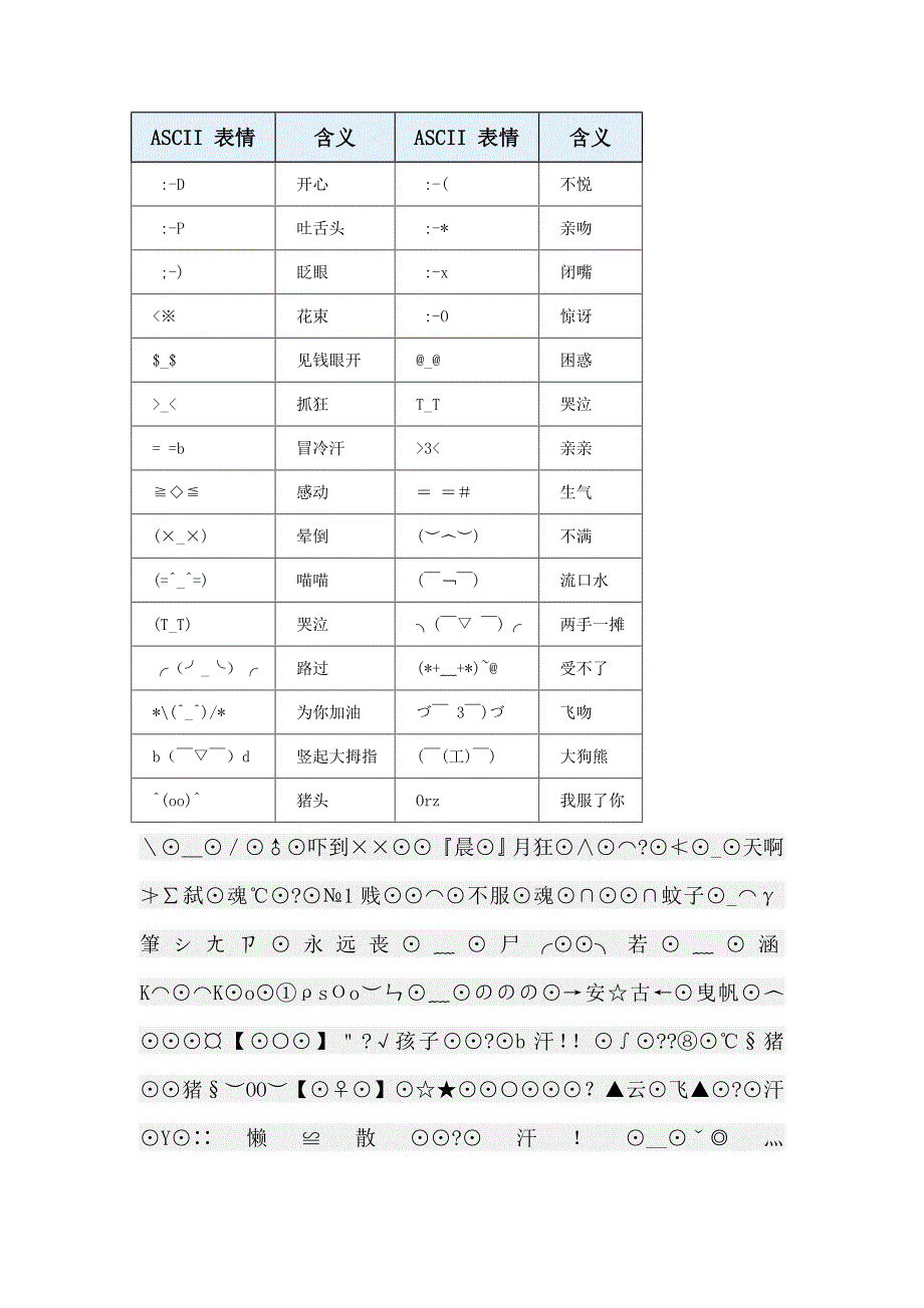 常用的ASCII表情和含义_第1页