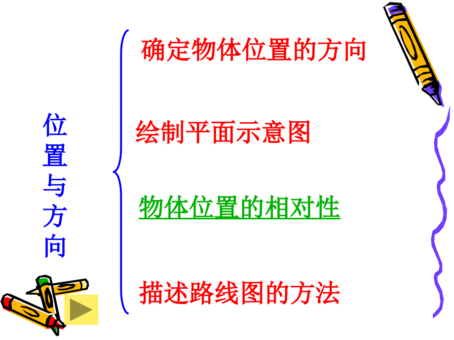 位置与方向复习`1_第2页