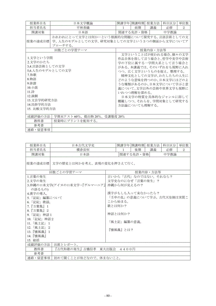 授業科目名 日本文学概論 開講学年 開講時期 授業方法 科目区分 単位数_第1页