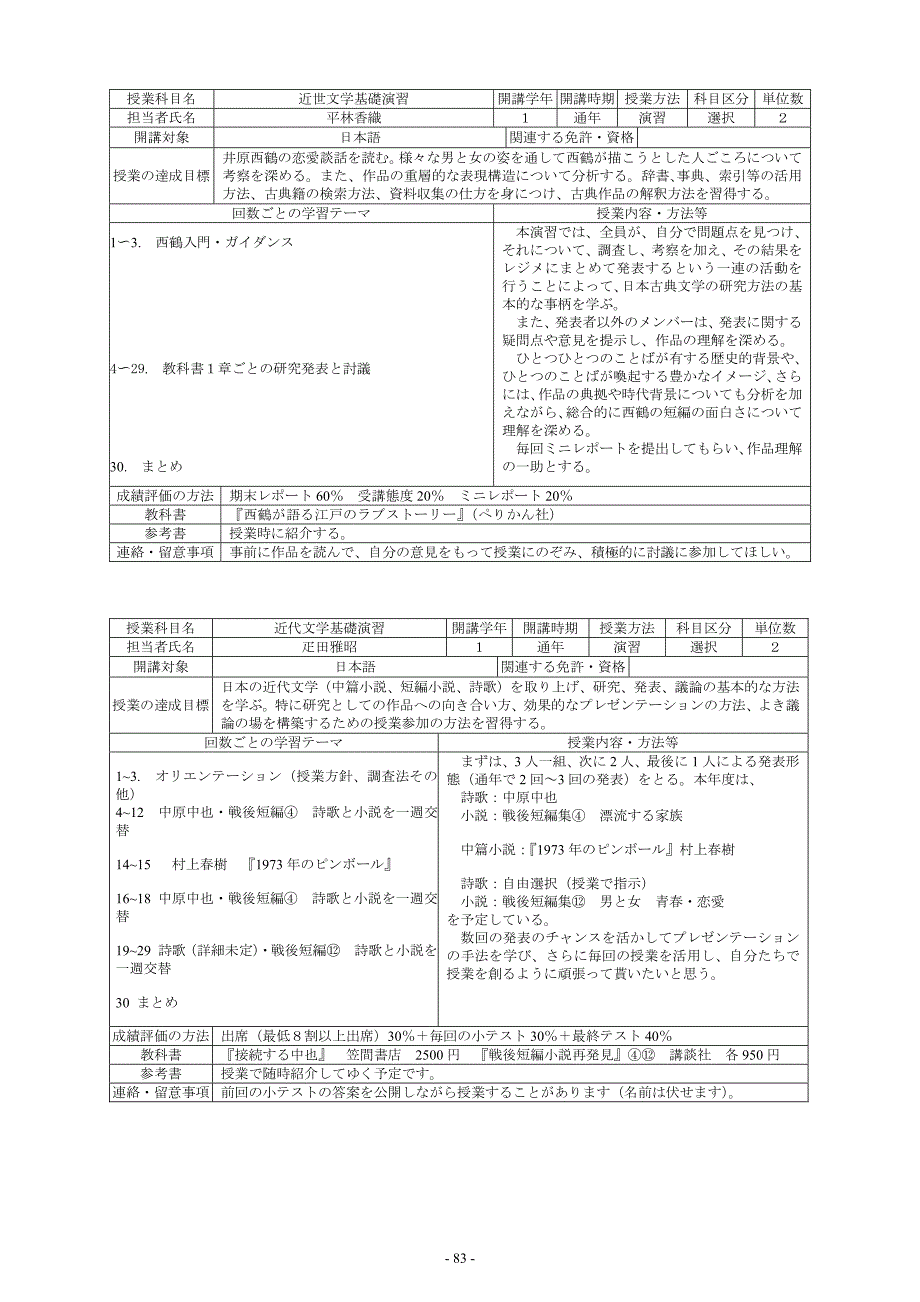 授業科目名 日本文学概論 開講学年 開講時期 授業方法 科目区分 単位数_第4页