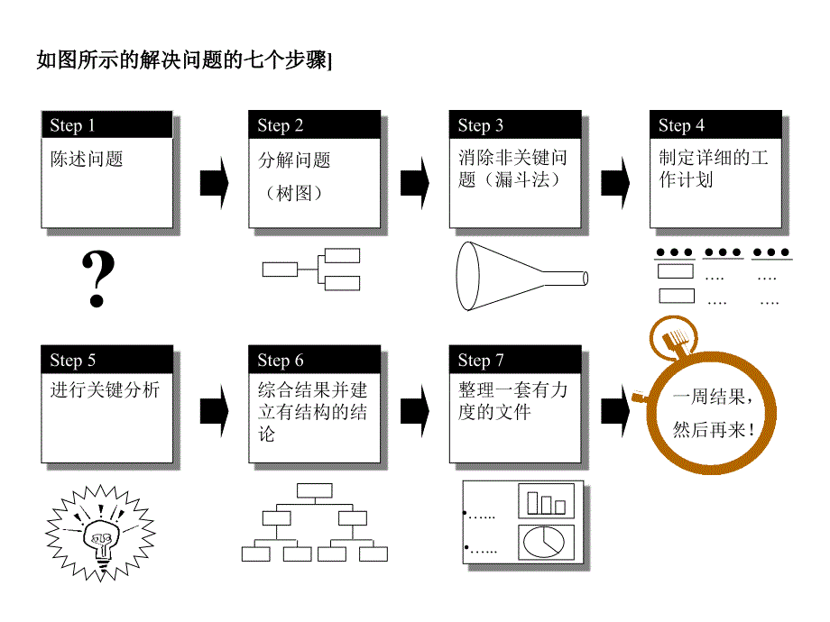 解决问题的基本方法——七步成诗_第2页