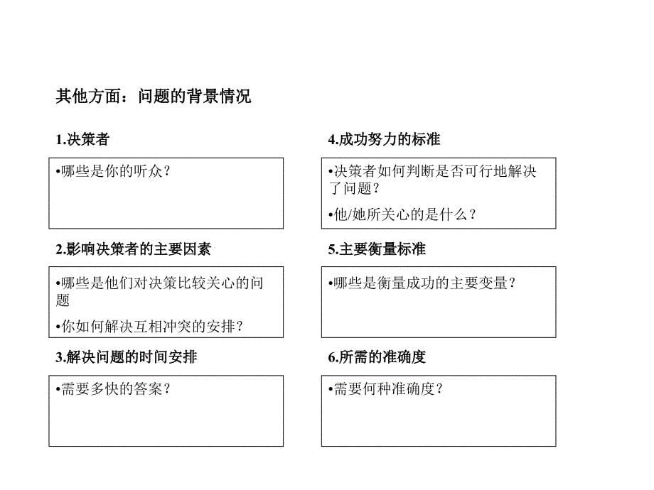 解决问题的基本方法——七步成诗_第5页