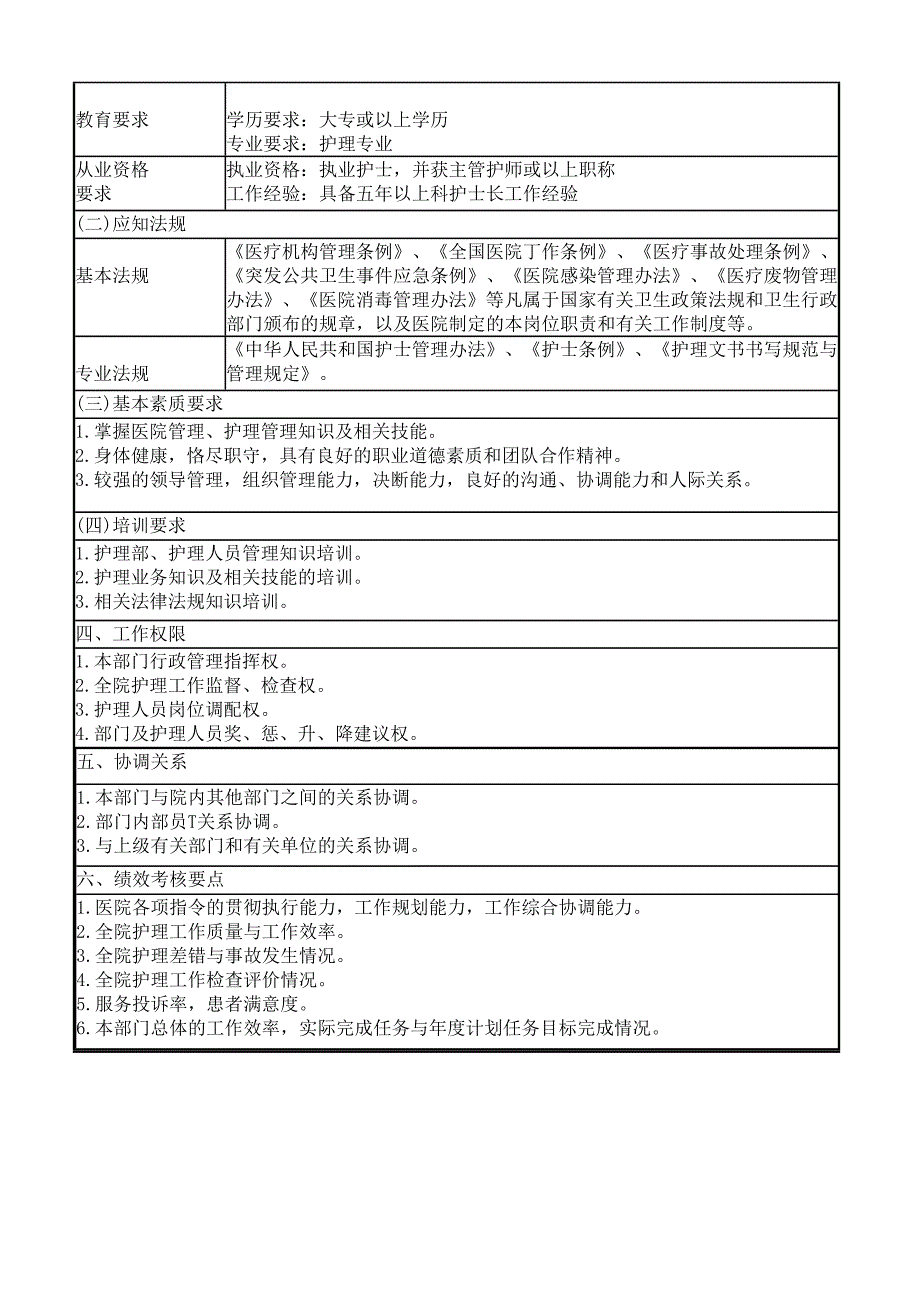 护理人员岗位说明书_第2页