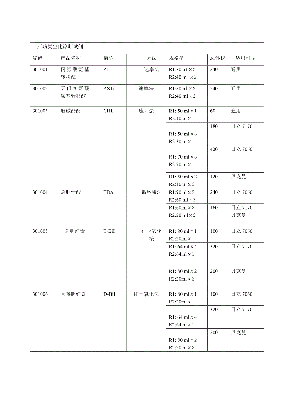 肝功类生化诊断试剂_第1页