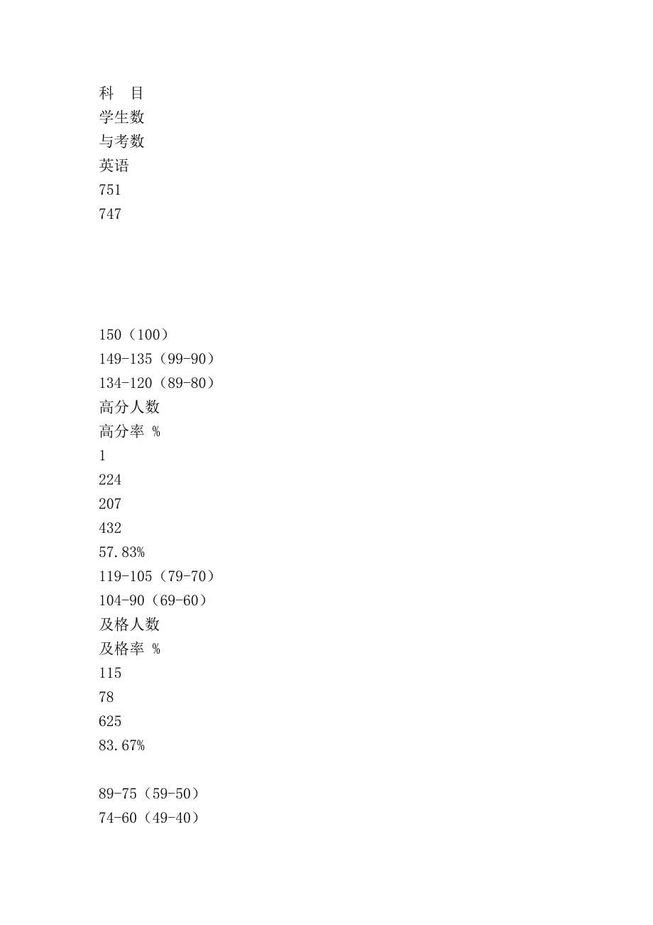 2009年漳州市初三英语质检考试质量分析 target=_blank_第5页