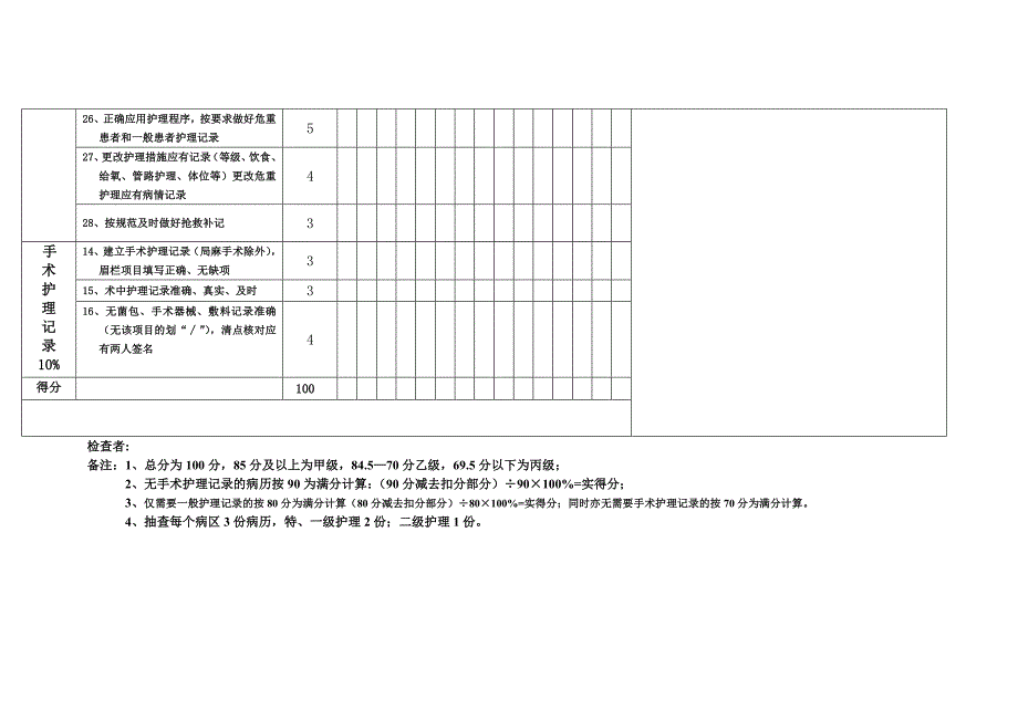 住院病历护理文书质量(季查)_第3页