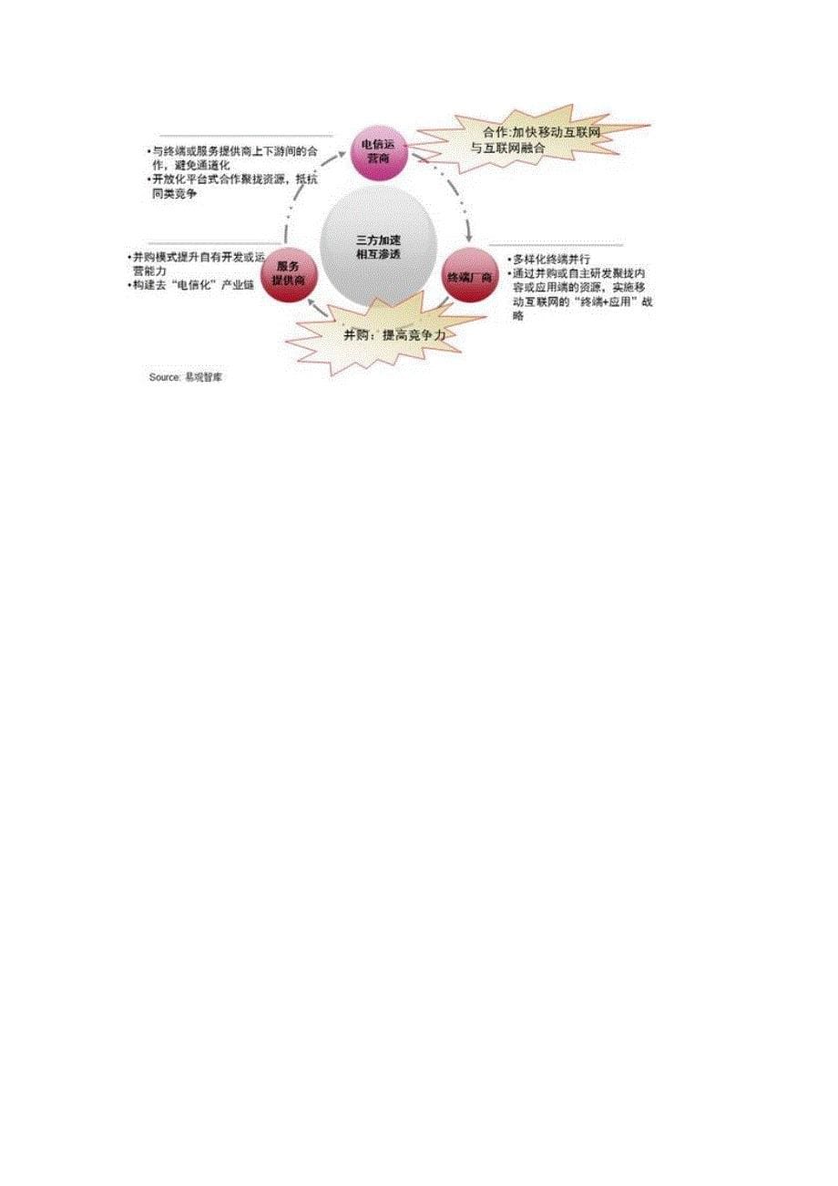 中国移动互联网简史_第5页