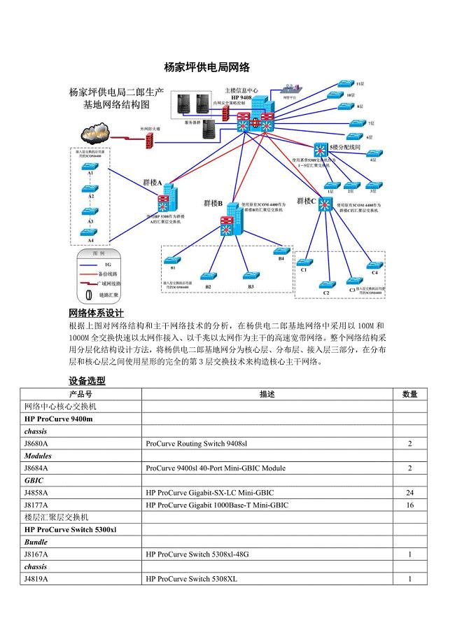 杨家坪供电局网络