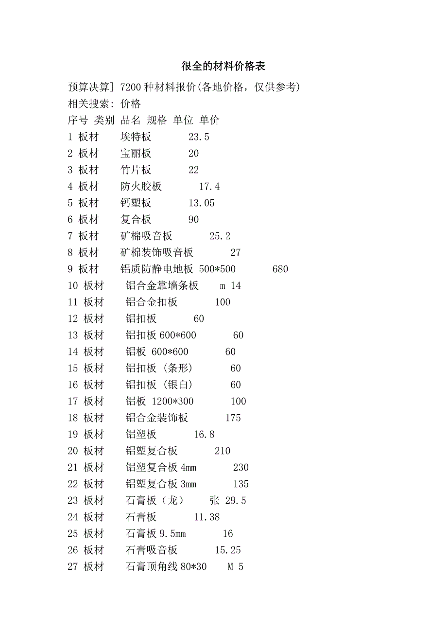 很全的材料价格表_第1页