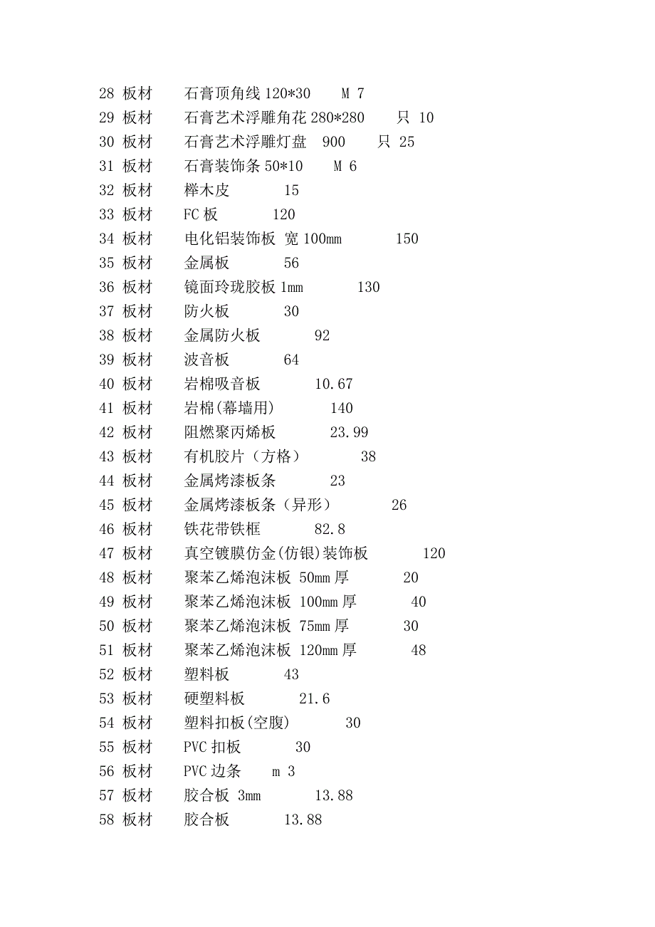 很全的材料价格表_第2页