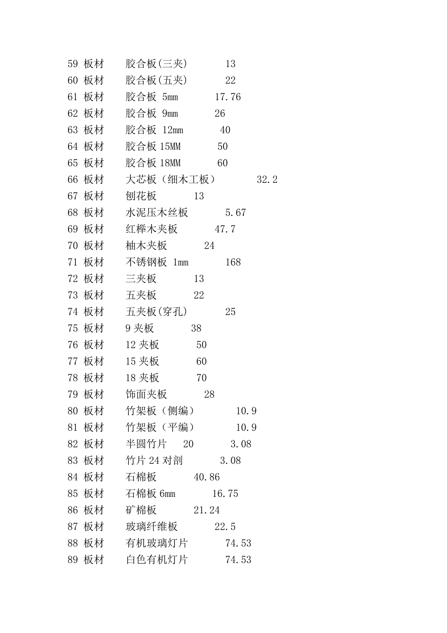 很全的材料价格表_第3页