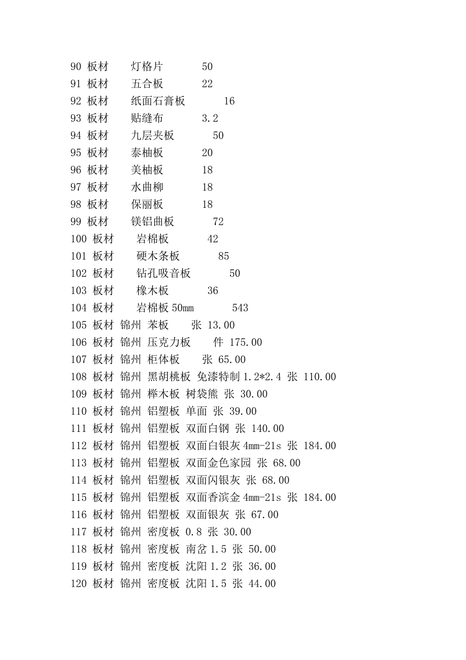 很全的材料价格表_第4页