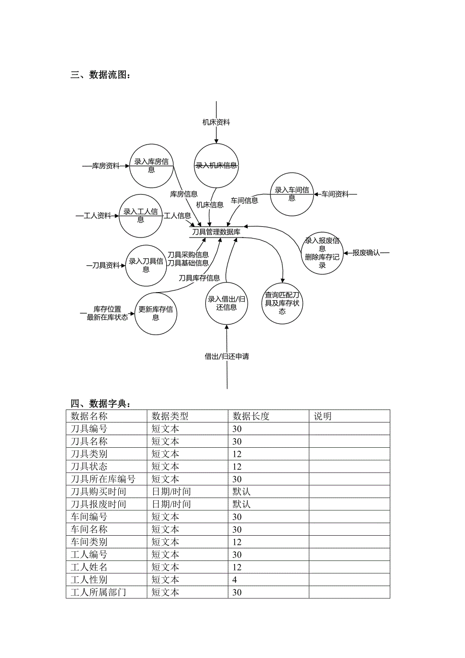 道具数据库er关系图设计_第4页