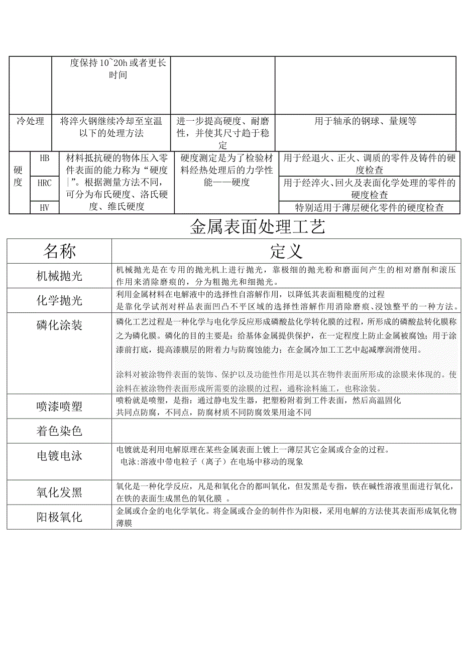 常用表面热处理及工艺简介_第2页