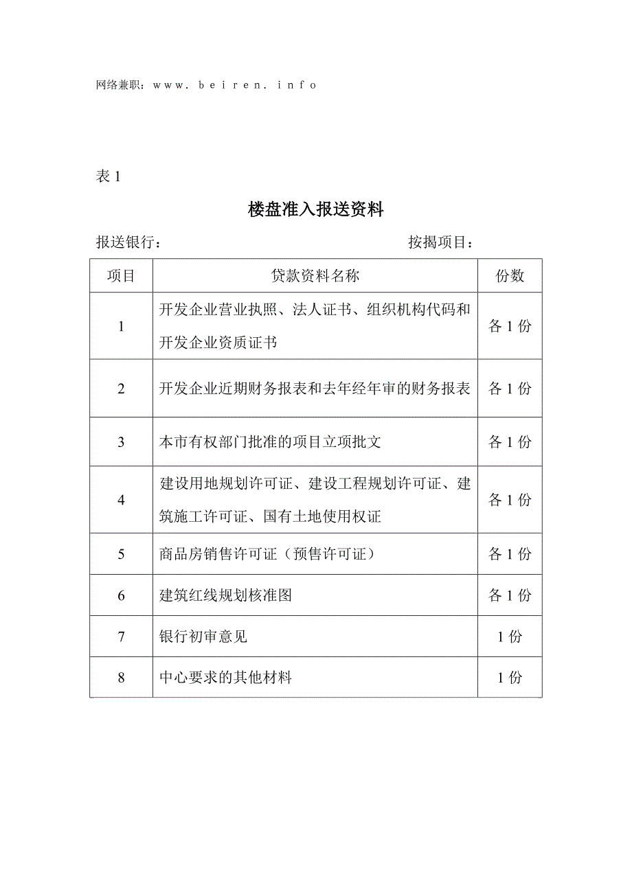 楼盘准入报送资料_第1页