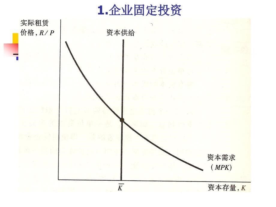 宏观经济学『2』——支撑宏观经济学的微观经济学(投资)_第5页