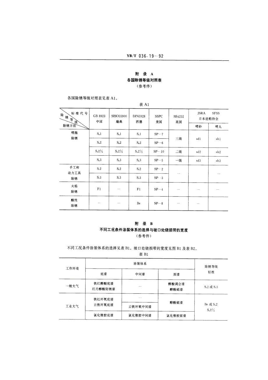 冶金设备制造通用技术条件涂装_第5页