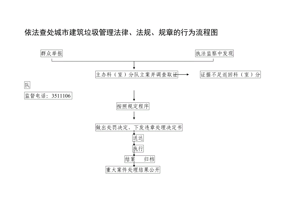 依法查处城市市容环境和卫生管理法律_第4页