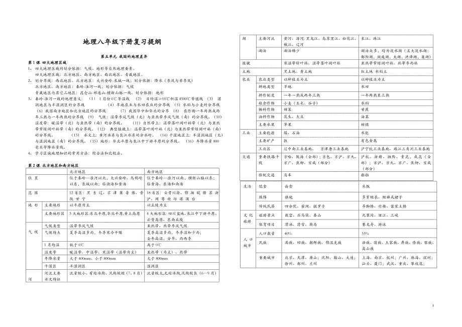 八年级地理下册复习_第1页