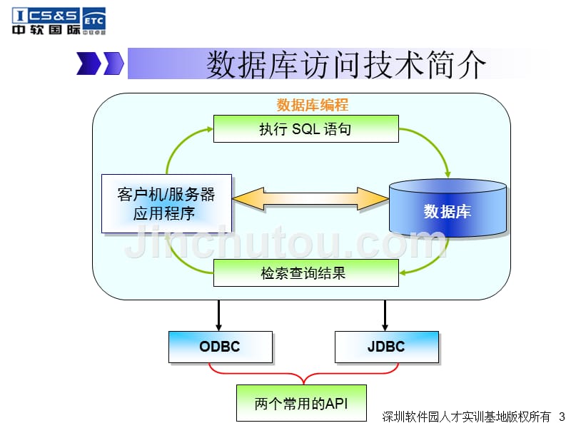 jdbc基础知识_第3页