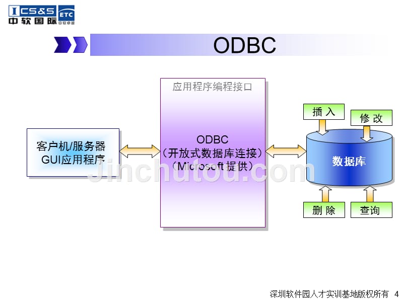 jdbc基础知识_第4页