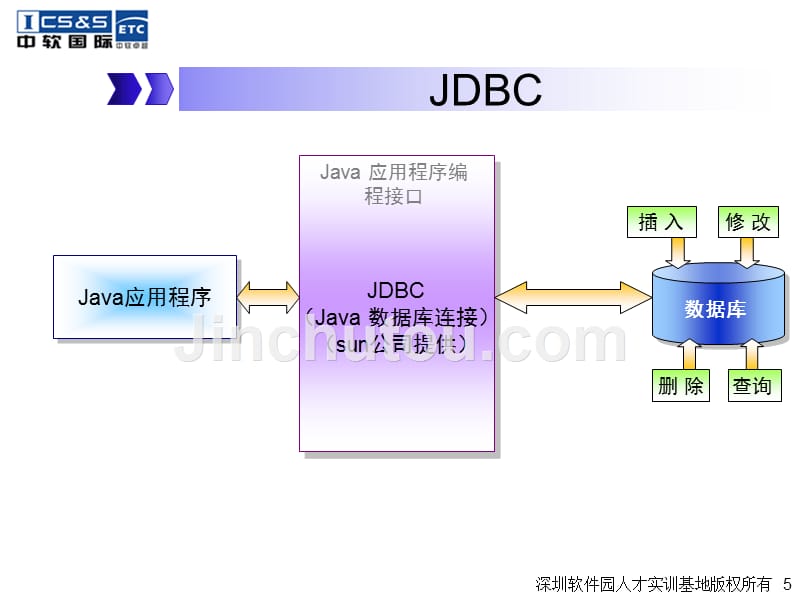 jdbc基础知识_第5页