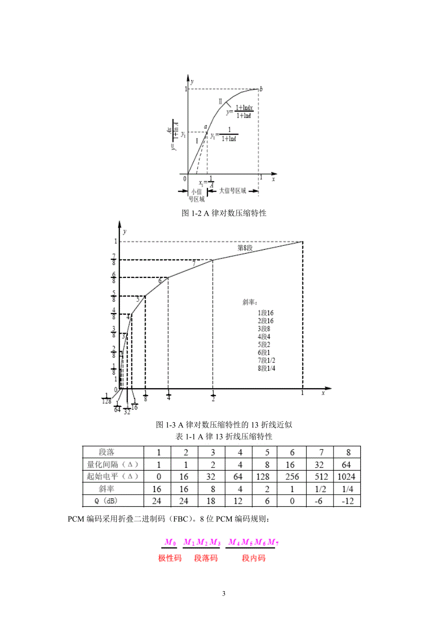 均匀量化与a律pcm非均匀量化实验_第3页