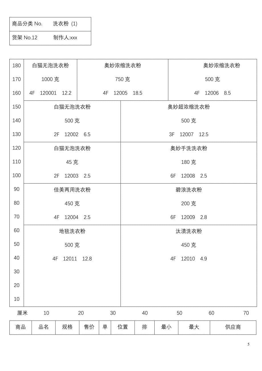 商品配置表与商品陈列技术_第5页