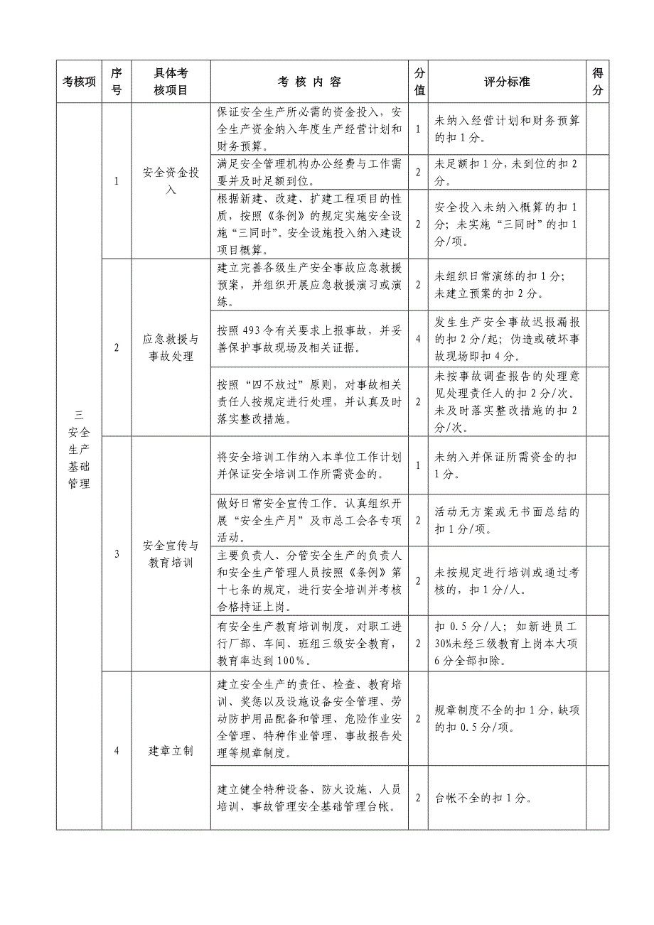 洋山保税港区安全生产履职年考核表(试行)_第2页