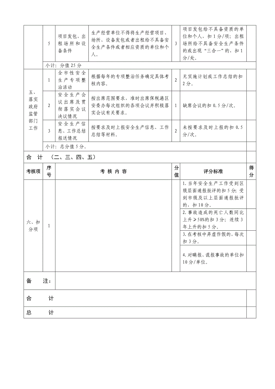 洋山保税港区安全生产履职年考核表(试行)_第4页