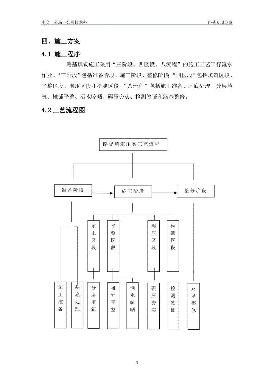 路基填筑安全专项方案_第3页