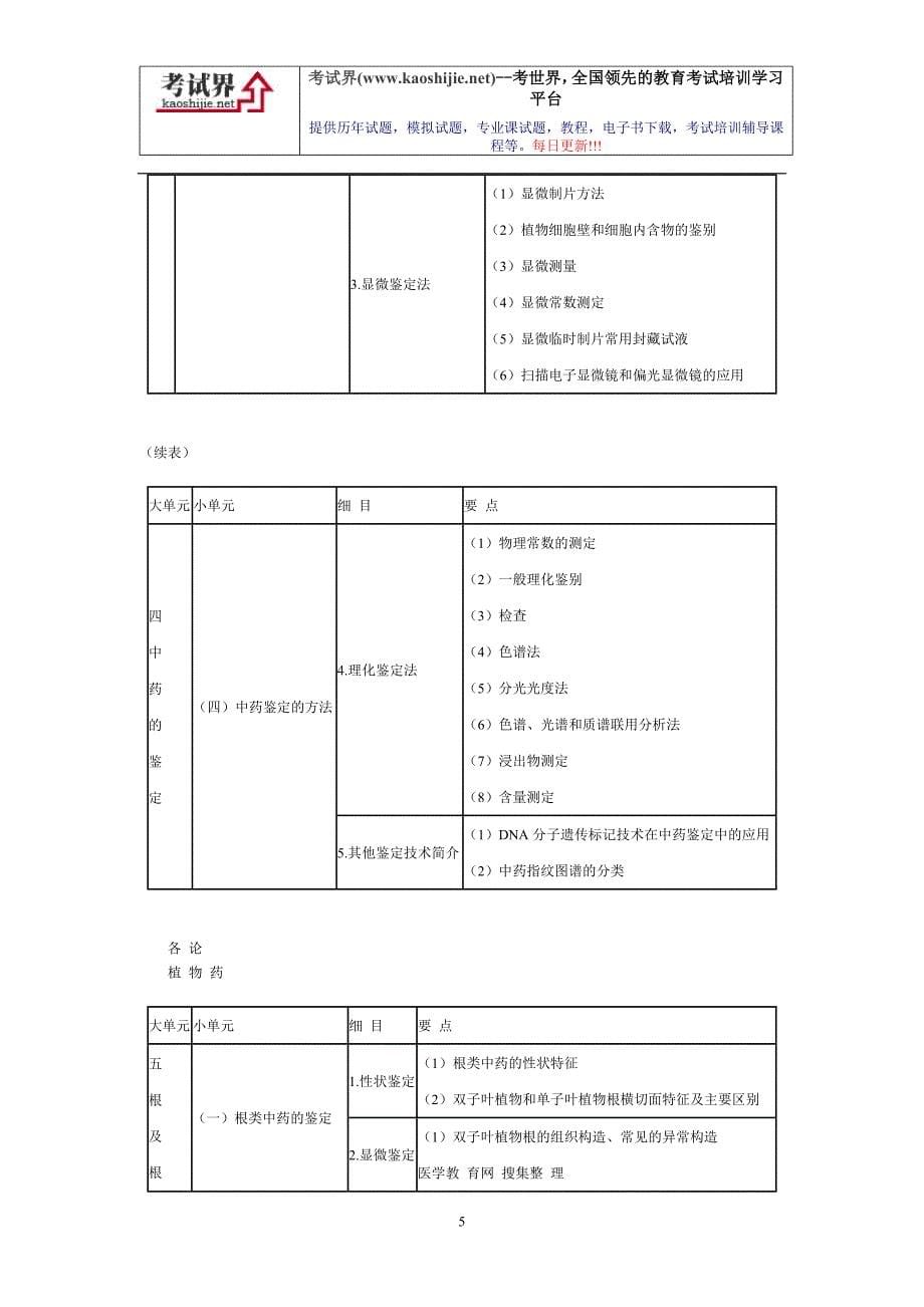 执业药师考试大纲中药鉴定学_第5页