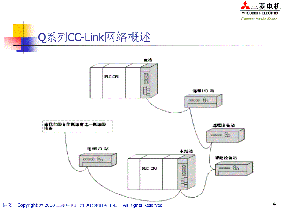 三菱电机Q系列CC-Link培训6388125863_第4页