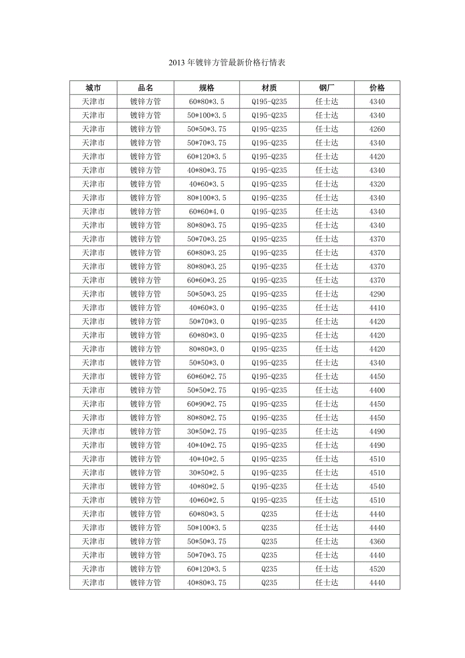 2013年镀锌方管最新价格行情表_第1页