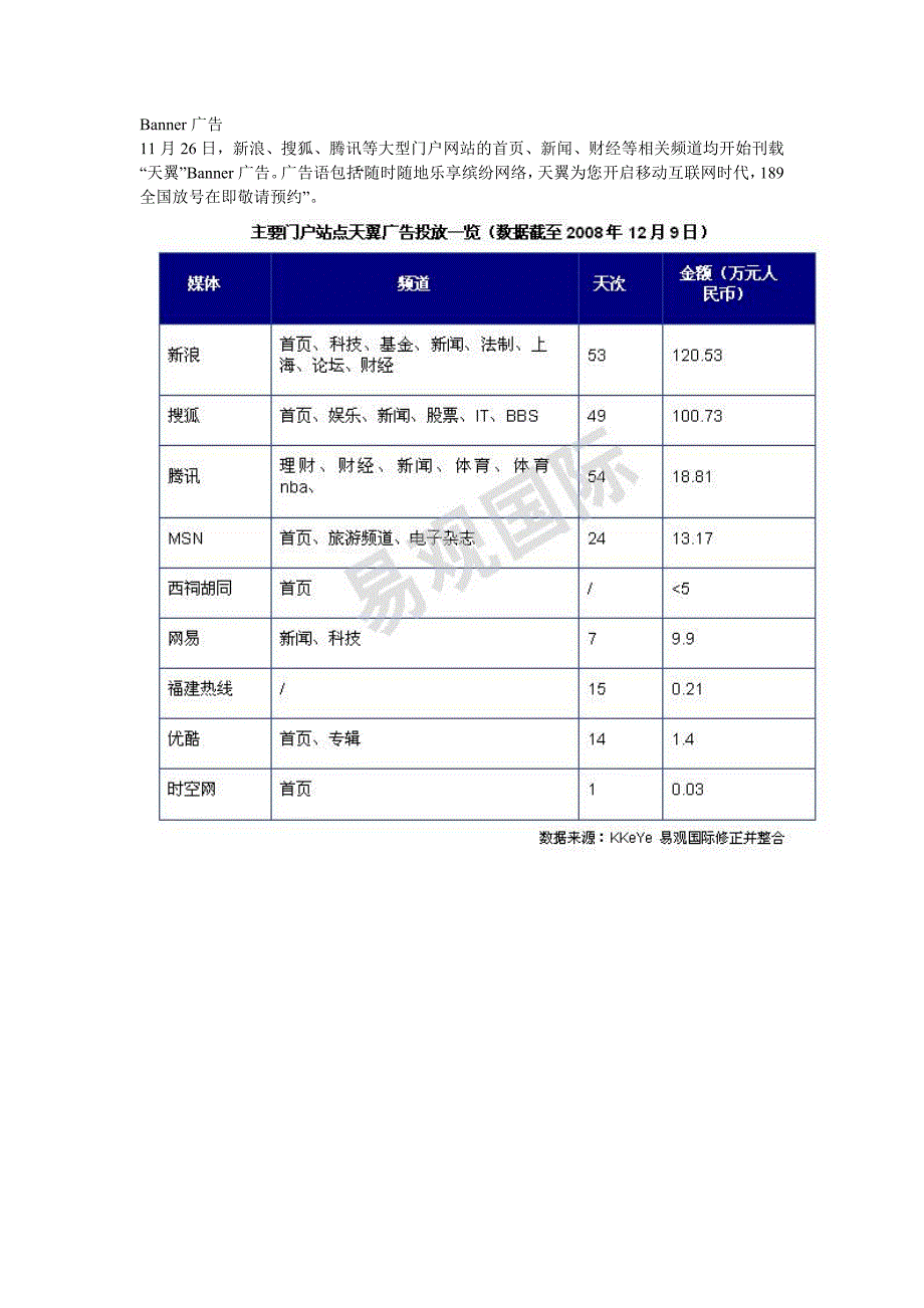 电信推广。。_第4页