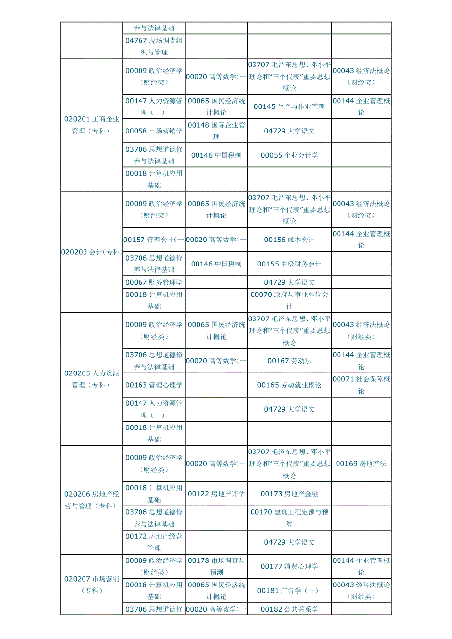 2014年下半年河南自考考试日程安排表_第2页