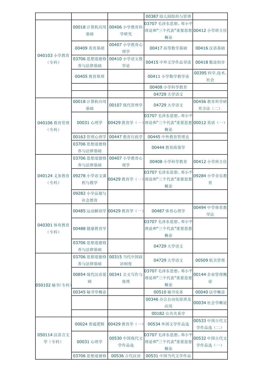 2014年下半年河南自考考试日程安排表_第5页