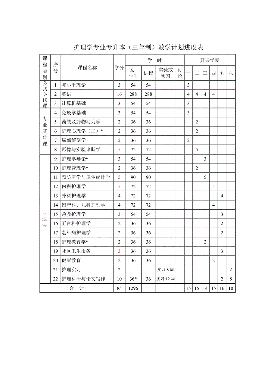 护理学专业本科(专科起点)教学计划_第2页