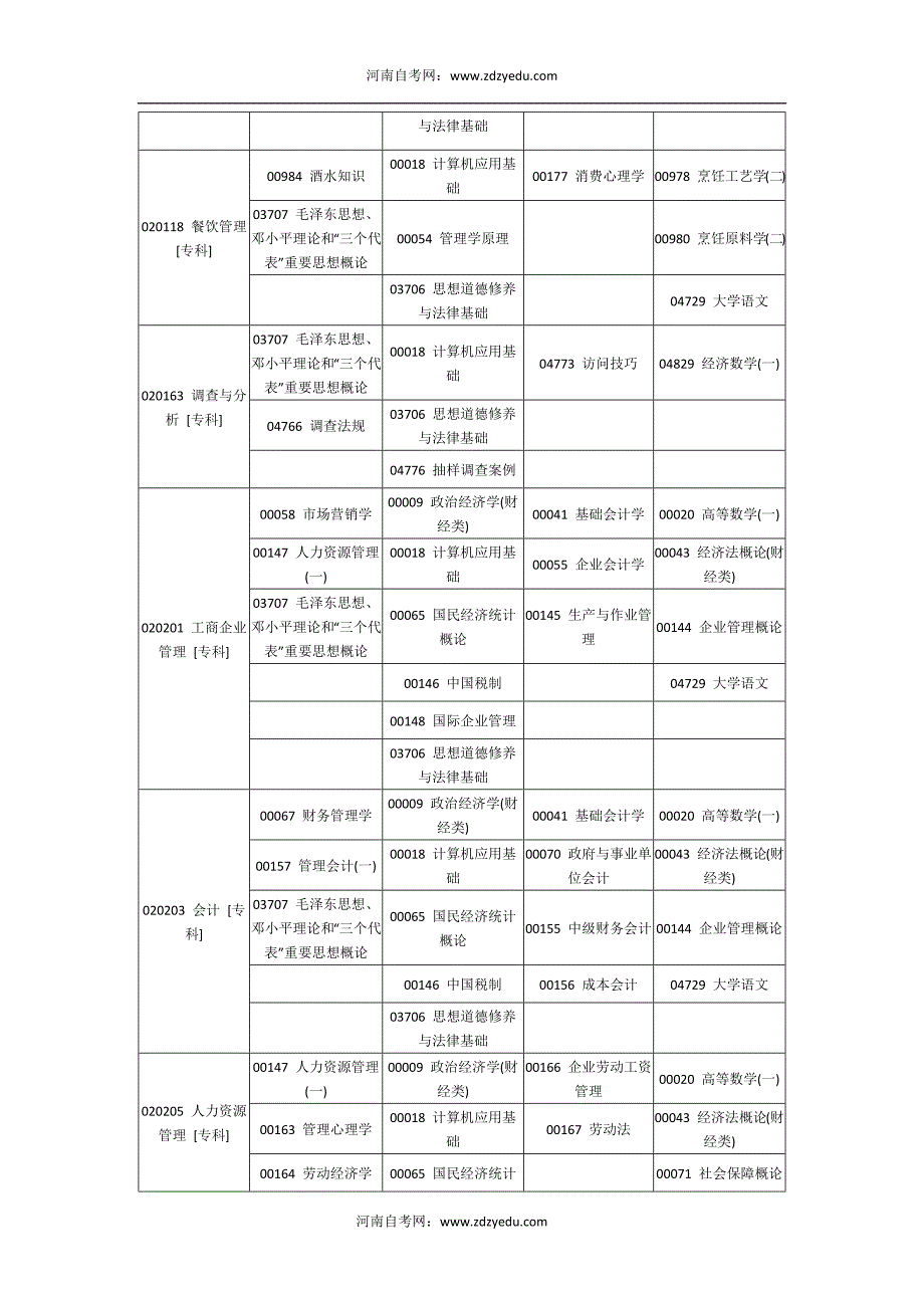 2015年4月河南省自考考试日程安排表_第2页