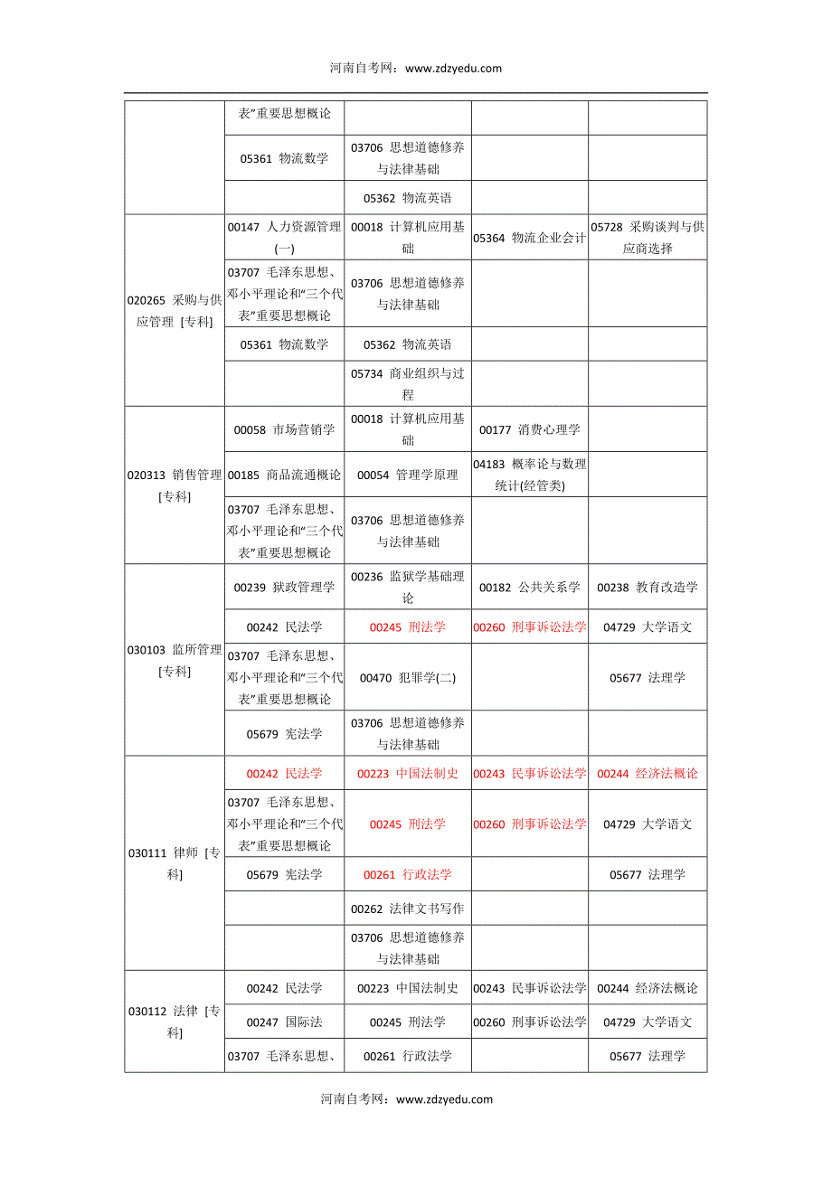 2015年4月河南省自考考试日程安排表_第4页