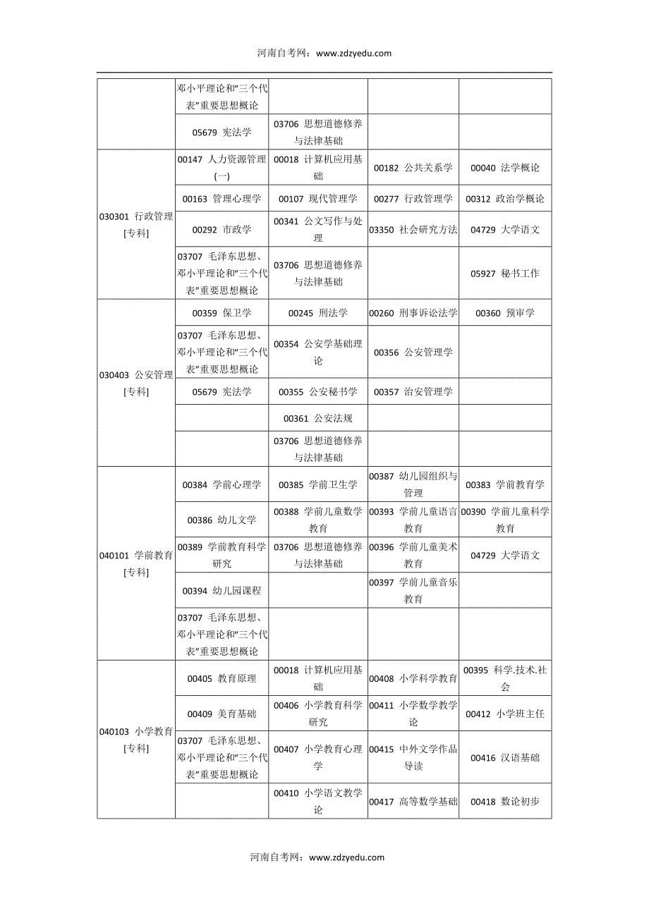 2015年4月河南省自考考试日程安排表_第5页