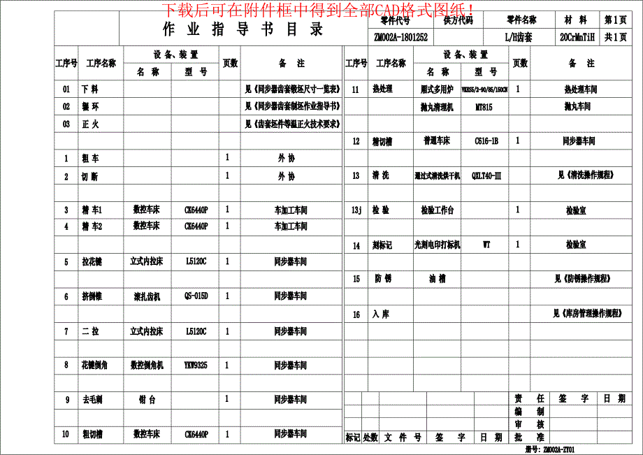 浙江中马同步器ZM002A L／H齿套作业指导书_第2页