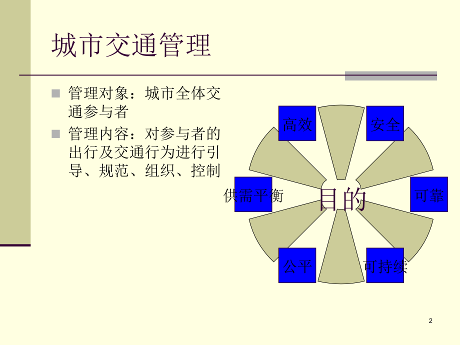 交通需求管理(交大暑期课程)-排_第2页