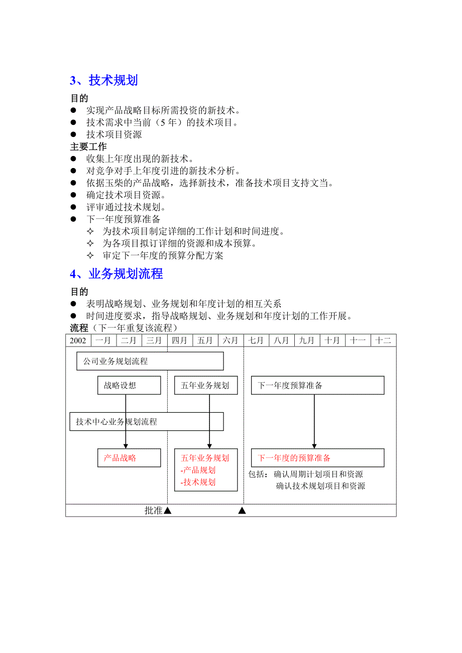 流程再造策划1_第4页