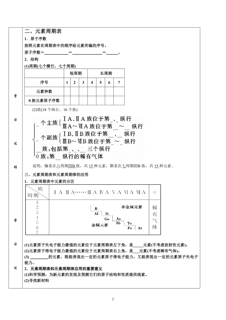 元素周期律、表(预习)_第2页