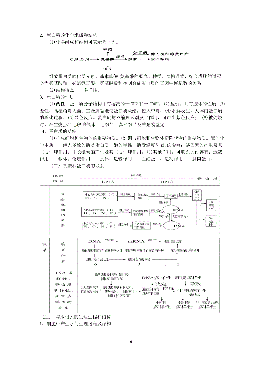 高三复习专题一  细胞的物质与结构基础_第4页