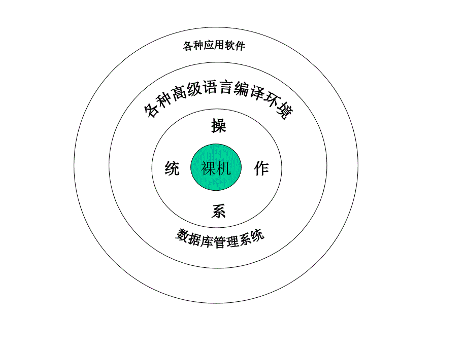 初识visuual basic_第1页