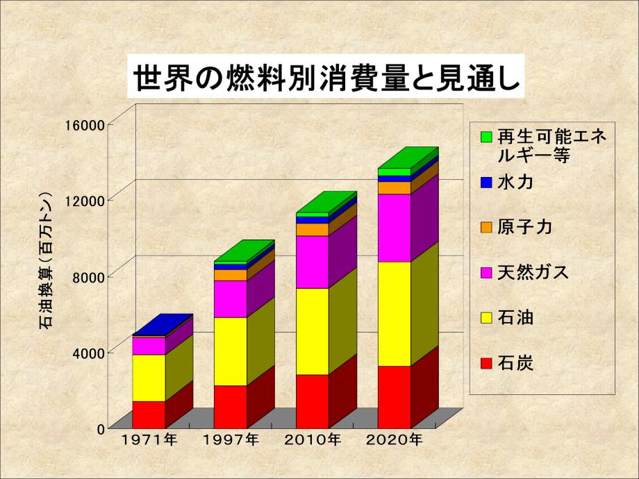 燃料电池开_第3页